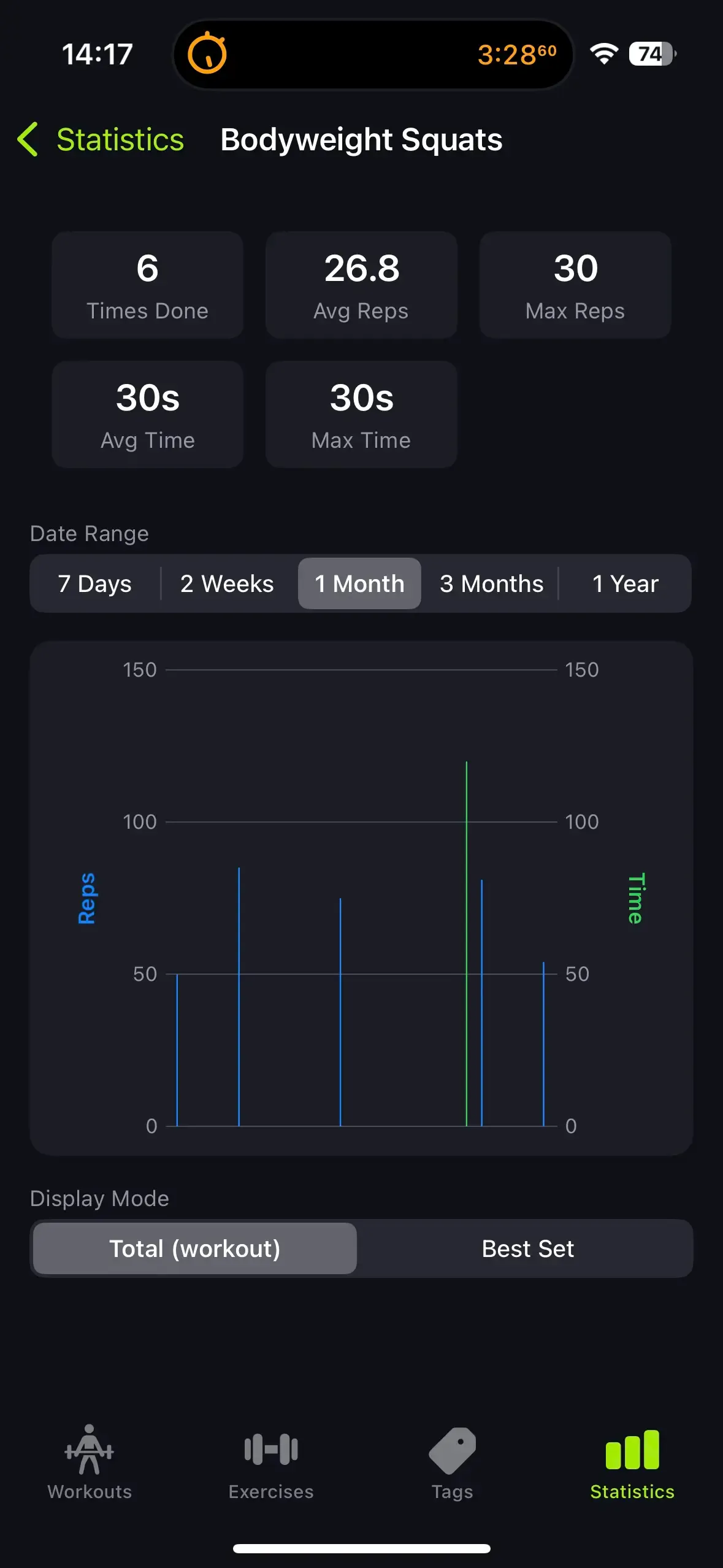 Track your stats and progress with Make Me Workout