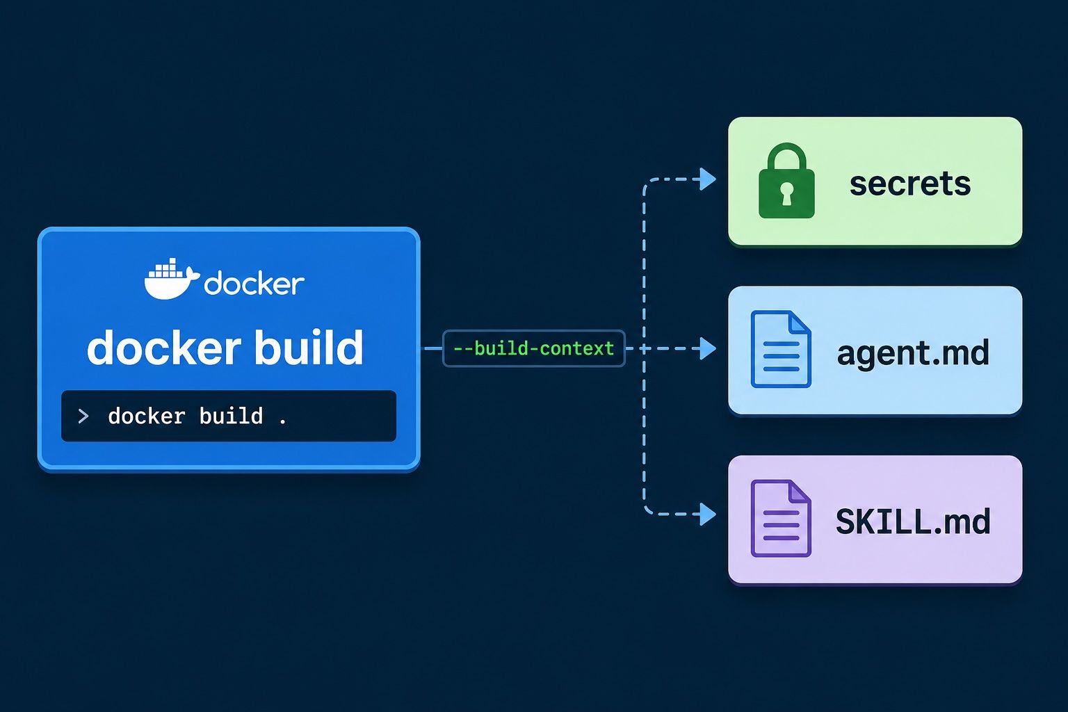 A developer managing multiple Docker contexts.